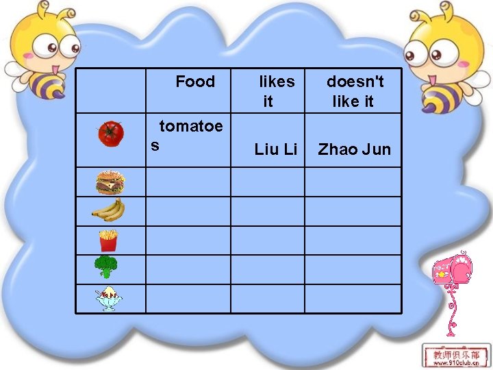 Food tomatoe s likes it doesn't like it Liu Li Zhao Jun 