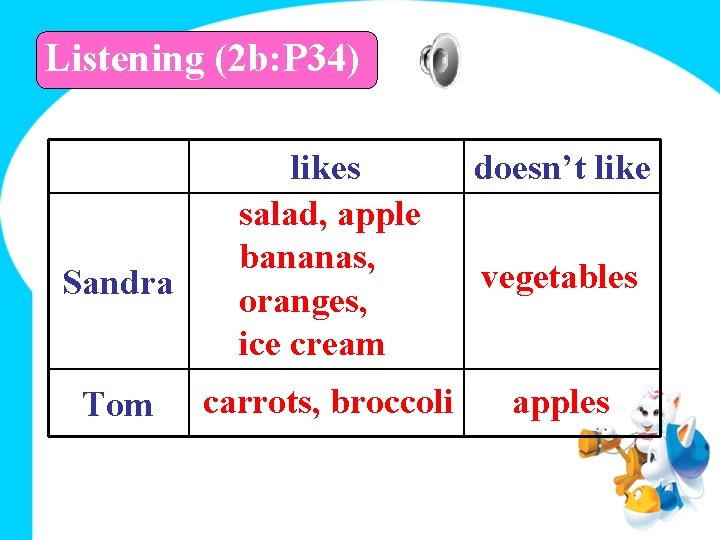 Listening (2 b: P 34) Sandra Tom likes salad, apple bananas, oranges, ice cream