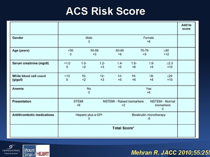 ACS Risk Score Mehran R. JACC 2010; 55: 255 