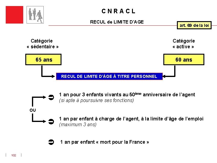 C N R A C L RECUL de LIMITE D’AGE art. 69 de la