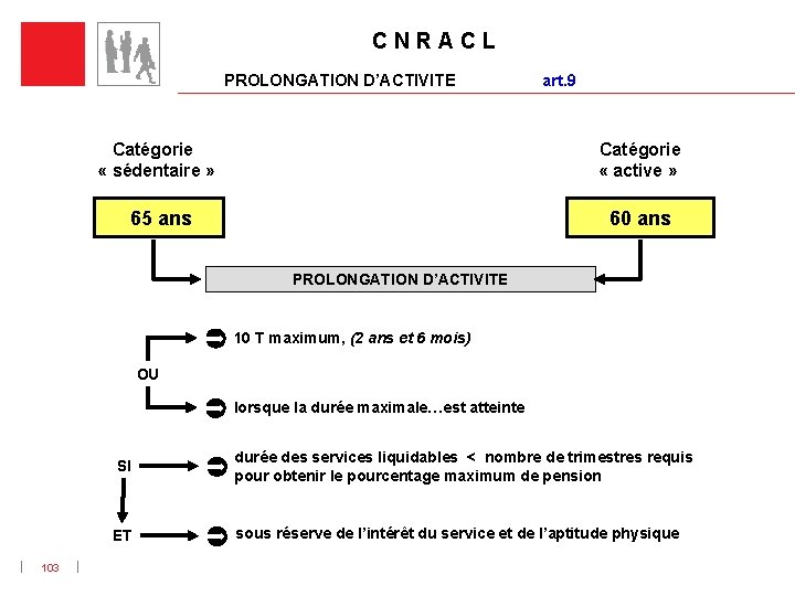 C N R A C L PROLONGATION D’ACTIVITE art. 9 Catégorie « sédentaire »