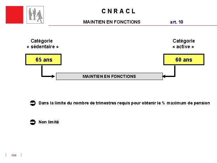 C N R A C L MAINTIEN EN FONCTIONS art. 10 Catégorie « sédentaire