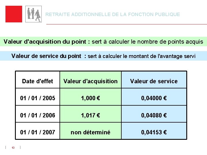 RETRAITE ADDITIONNELLE DE LA FONCTION PUBLIQUE Valeur d'acquisition du point : sert à calculer