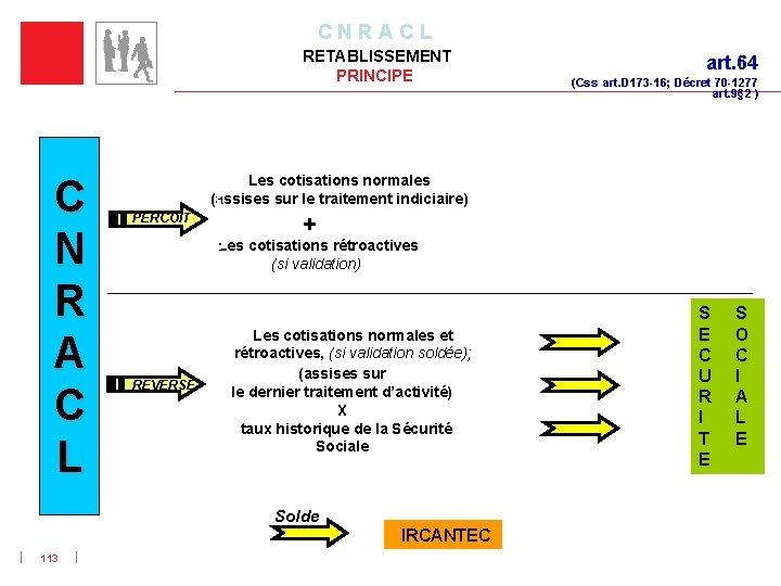 C N R A C L RETABLISSEMENT PRINCIPE C N R A C L