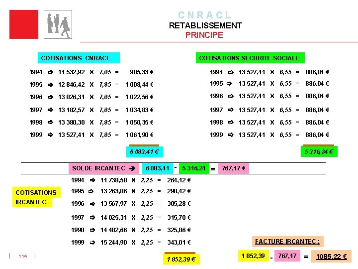 C N R A C L RETABLISSEMENT PRINCIPE COTISATIONS CNRACL COTISATIONS SECURITE SOCIALE 1994