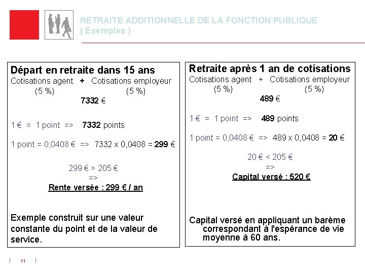 RETRAITE ADDITIONNELLE DE LA FONCTION PUBLIQUE ( Exemples ) Départ en retraite dans 15