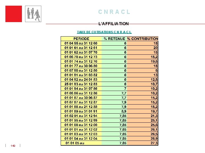 C N R A C L L’AFFILIATION TAUX DE COTISATIONS C N R A