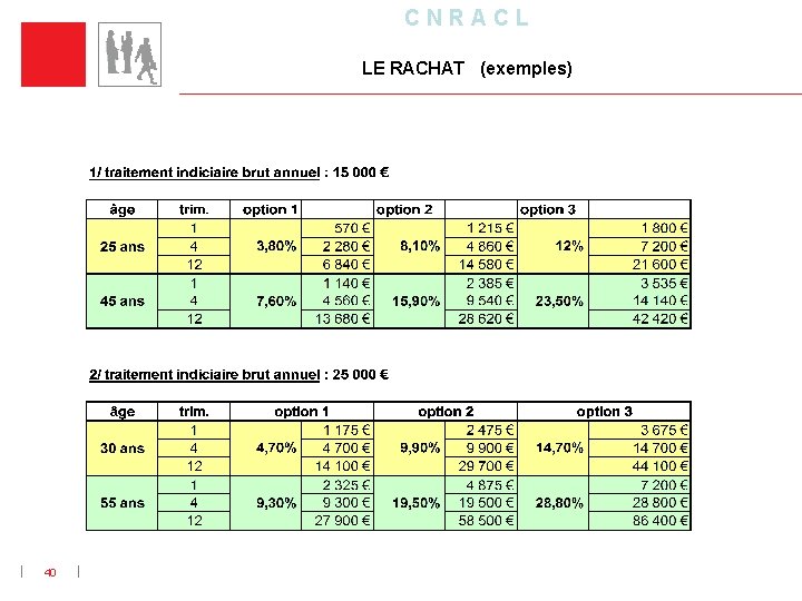 C N R A C L LE RACHAT (exemples) 40 