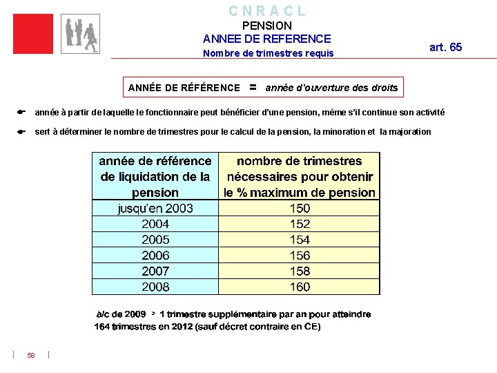 C N R A C L PENSION ANNEE DE REFERENCE Nombre de trimestres requis