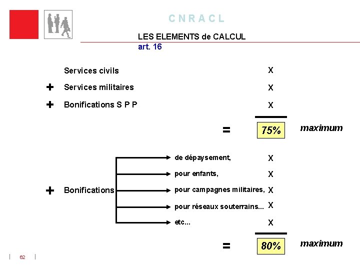 C N R A C L LES ELEMENTS de CALCUL art. 16 + +