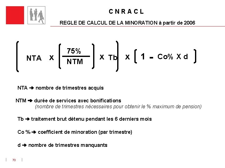 C N R A C L REGLE DE CALCUL DE LA MINORATION à partir