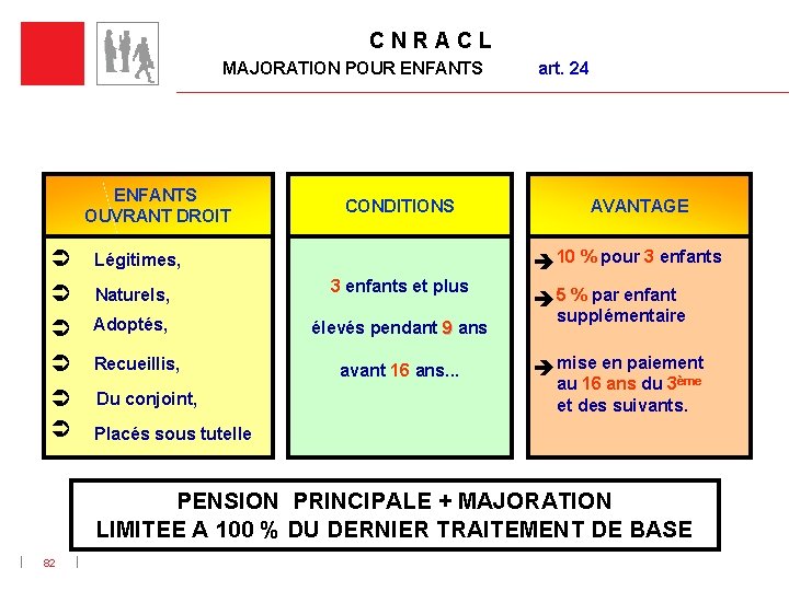 C N R A C L MAJORATION POUR ENFANTS CONDITIONS Légitimes, Naturels, 3 enfants