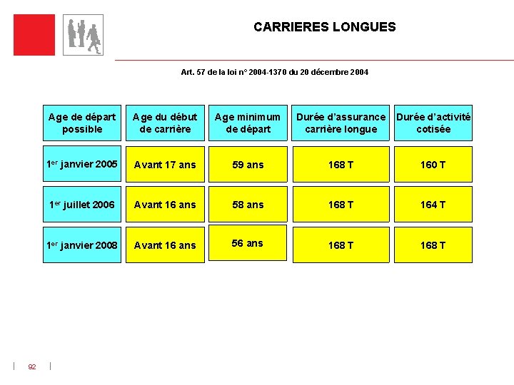 CARRIERES LONGUES Art. 57 de la loi n° 2004 -1370 du 20 décembre 2004