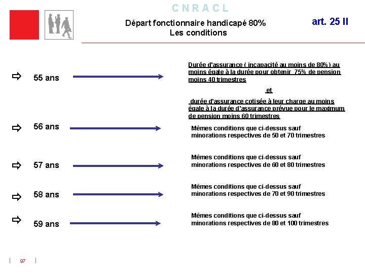 C N R A C L Départ fonctionnaire handicapé 80% Les conditions art. 25