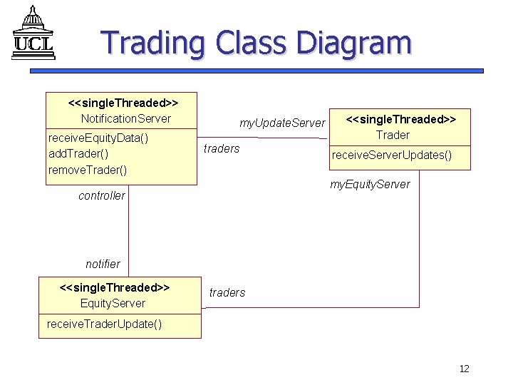 Trading Class Diagram <<single. Threaded>> Notification. Server receive. Equity. Data() add. Trader() remove. Trader()