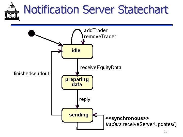 Notification Server Statechart add. Trader remove. Trader idle receive. Equity. Data finishedsendout preparing data