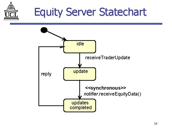 Equity Server Statechart idle receive. Trader. Update reply update <<synchronous>> notifier. receive. Equity. Data()