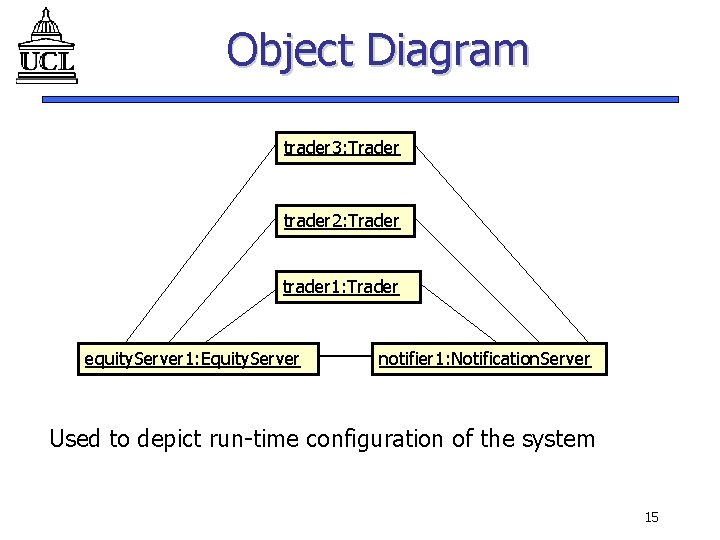 Object Diagram trader 3: Trader trader 2: Trader trader 1: Trader equity. Server 1: