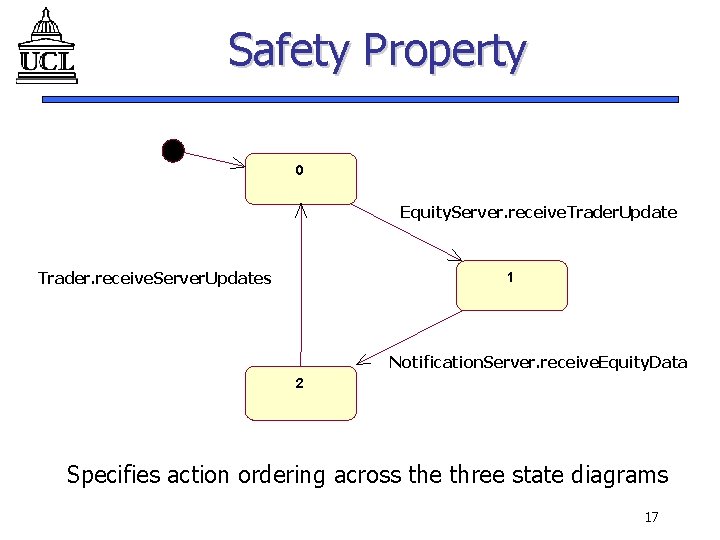 Safety Property 0 Equity. Server. receive. Trader. Update Trader. receive. Server. Updates 1 Notification.