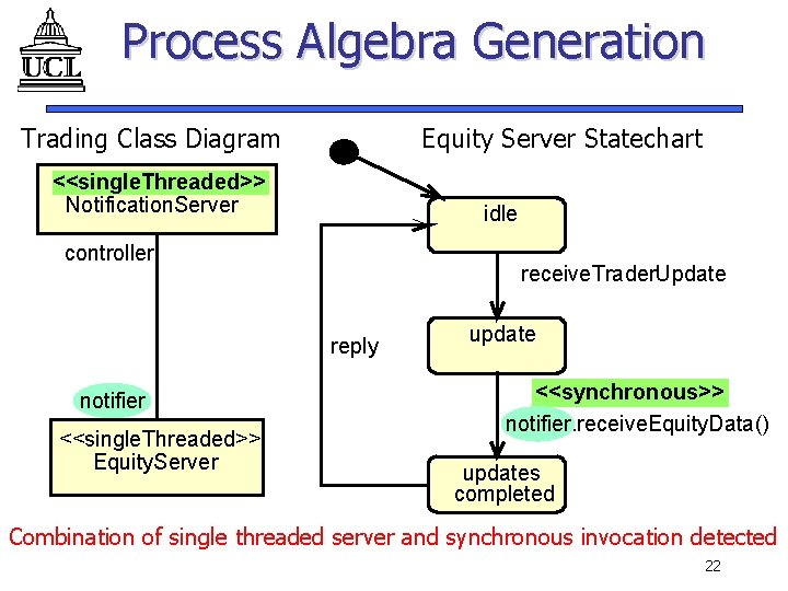 Process Algebra Generation Trading Class Diagram Equity Server Statechart <<single. Threaded>> Notification. Server idle