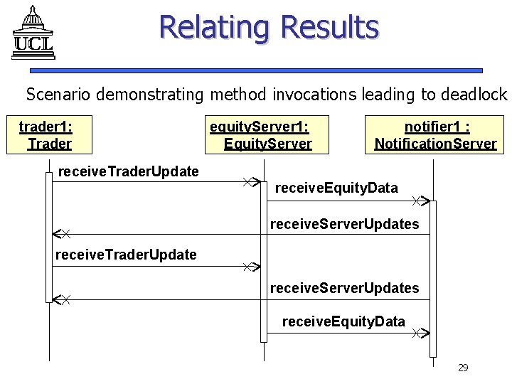 Relating Results Scenario demonstrating method invocations leading to deadlock trader 1: Trader equity. Server