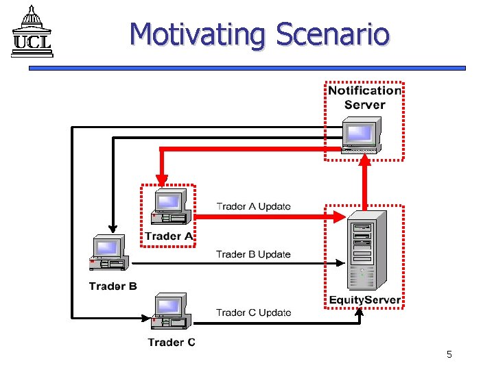 Motivating Scenario 5 