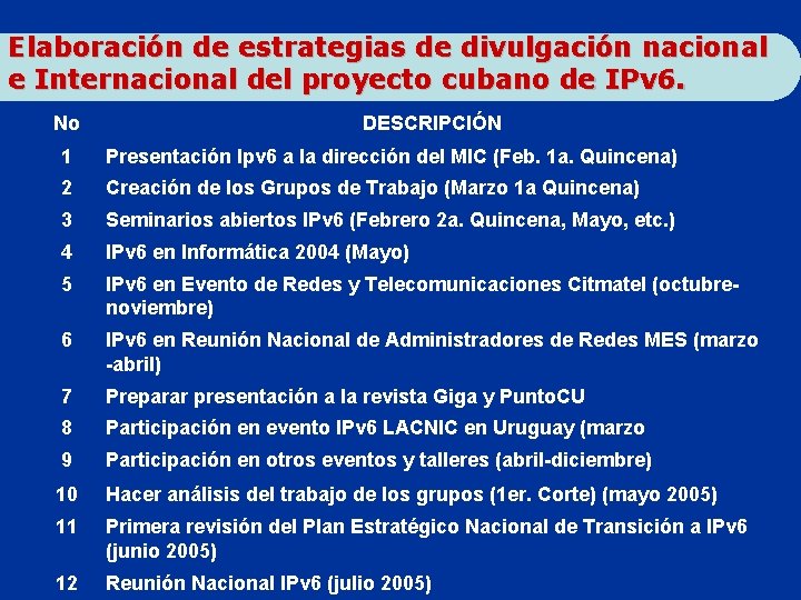 Elaboración de estrategias de divulgación nacional e Internacional del proyecto cubano de IPv 6.