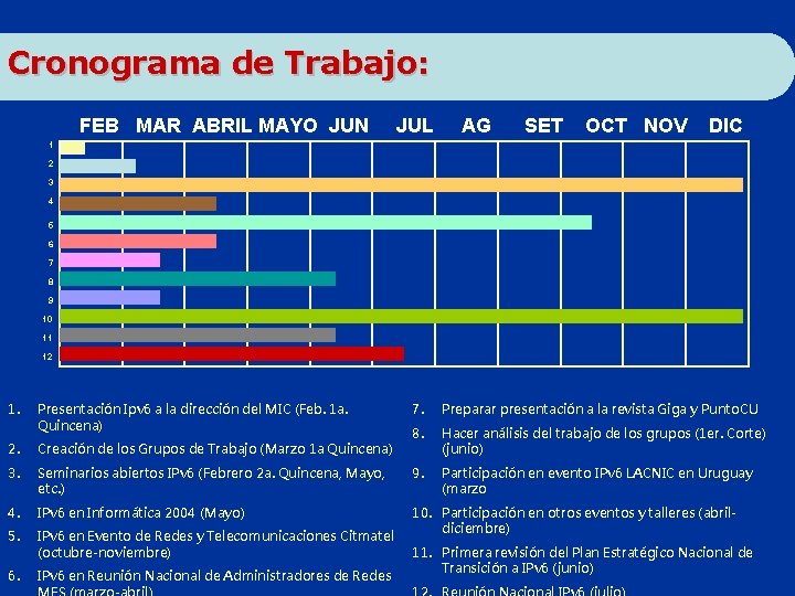 Cronograma de Trabajo: FEB MAR ABRIL MAYO JUN JUL AG SET OCT NOV DIC