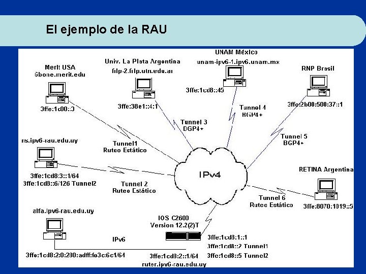 El ejemplo de la RAU 