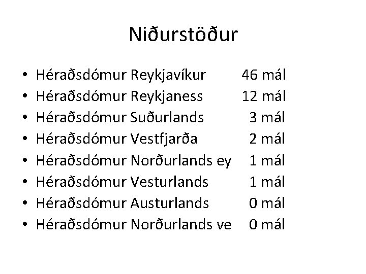 Niðurstöður • • Héraðsdómur Reykjavíkur 46 mál Héraðsdómur Reykjaness 12 mál Héraðsdómur Suðurlands 3