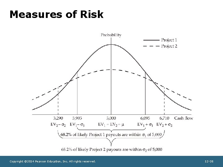 Measures of Risk Copyright © 2014 Pearson Education, Inc. All rights reserved. 12 -38