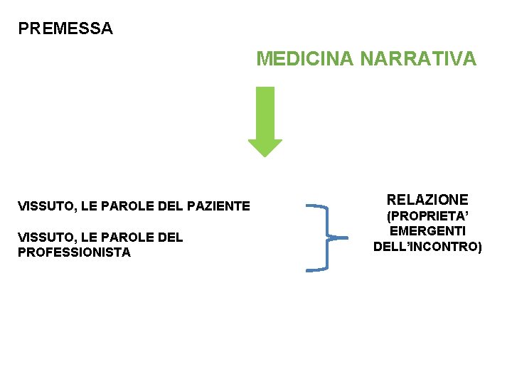 PREMESSA MEDICINA NARRATIVA VISSUTO, LE PAROLE DEL PAZIENTE VISSUTO, LE PAROLE DEL PROFESSIONISTA RELAZIONE