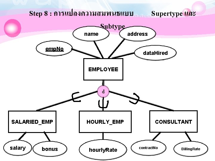 Step 8 : การแปลงความสมพนธแบบ Subtype name Supertype และ address emp. No data. Hired EMPLOYEE