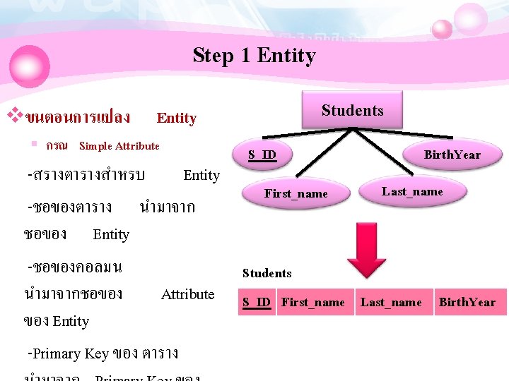 Step 1 Entity vขนตอนการแปลง Students Entity § กรณ Simple Attribute -สรางตารางสำหรบ Entity -ชอของตาราง นำมาจาก