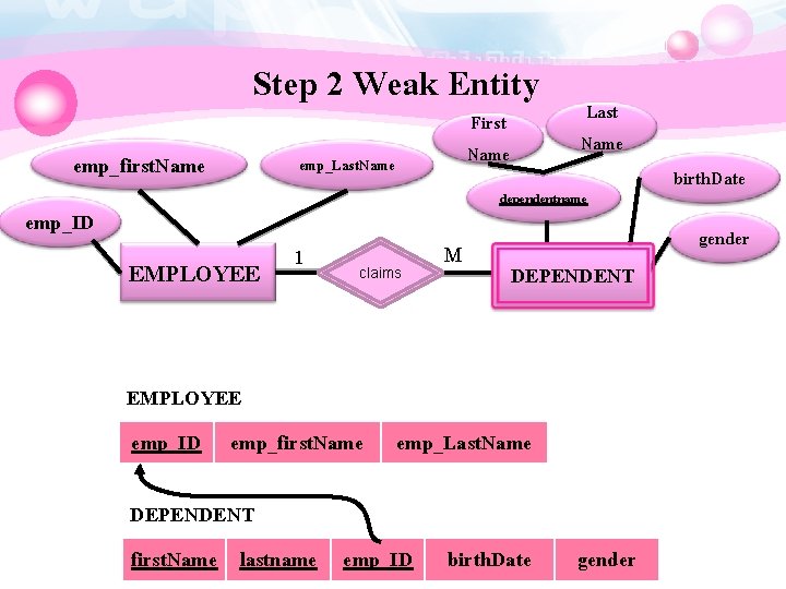 Step 2 Weak Entity emp_first. Name emp_ID EMPLOYEE First Name emp_Last. Name Last Name