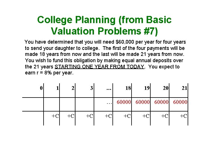 College Planning (from Basic Valuation Problems #7) You have determined that you will need