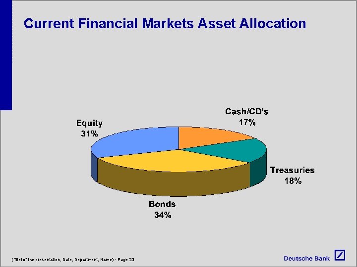 Current Financial Markets Asset Allocation (Titel of the presentation, Date, Department, Name) · Page