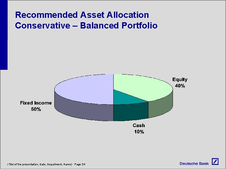 Recommended Asset Allocation Conservative – Balanced Portfolio (Titel of the presentation, Date, Department, Name)