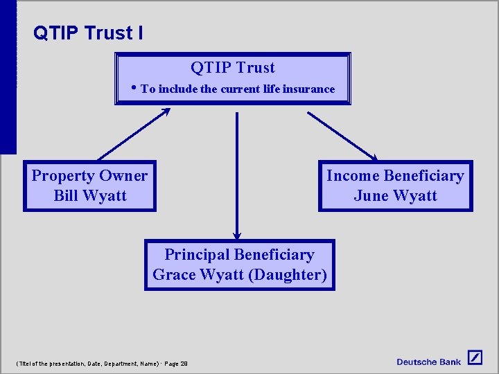 QTIP Trust I QTIP Trust • To include the current life insurance Property Owner