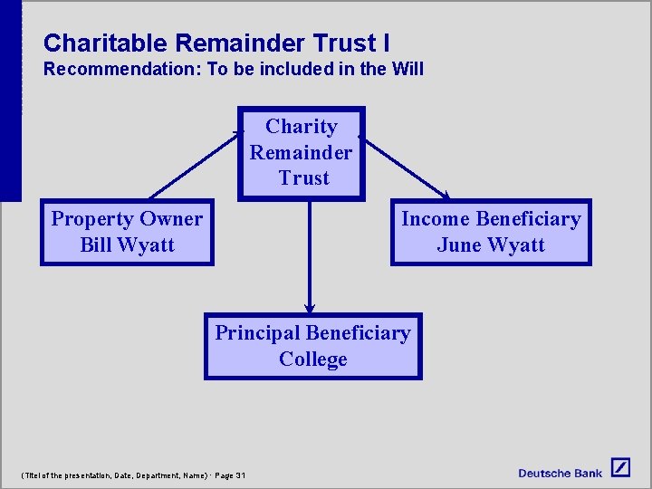 Charitable Remainder Trust I Recommendation: To be included in the Will Charity Remainder Trust