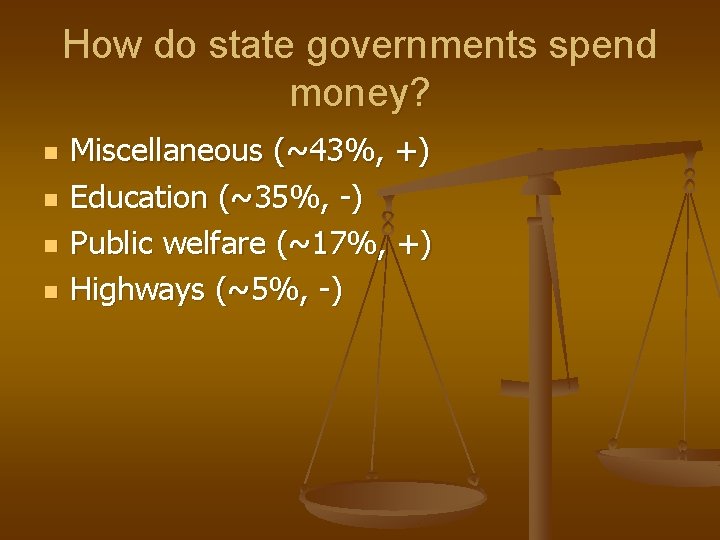 How do state governments spend money? n n Miscellaneous (~43%, +) Education (~35%, -)