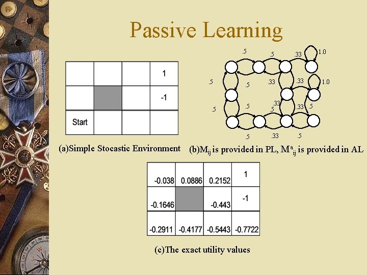 Passive Learning. 5 . 5 . 5 . 33 . 5 1. 0 (a)Simple