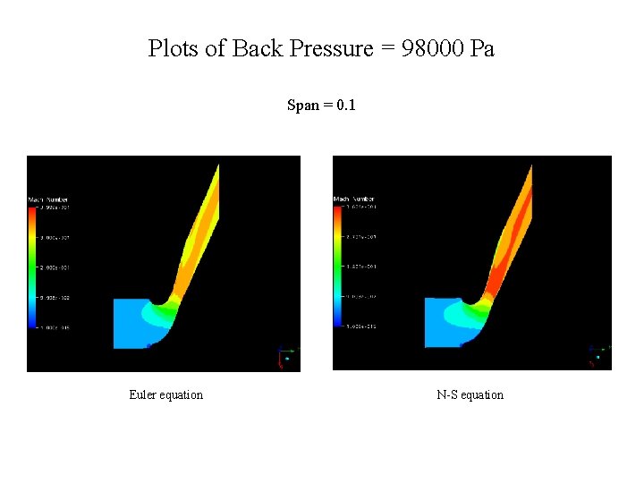 Plots of Back Pressure = 98000 Pa Span = 0. 1 Euler equation N-S