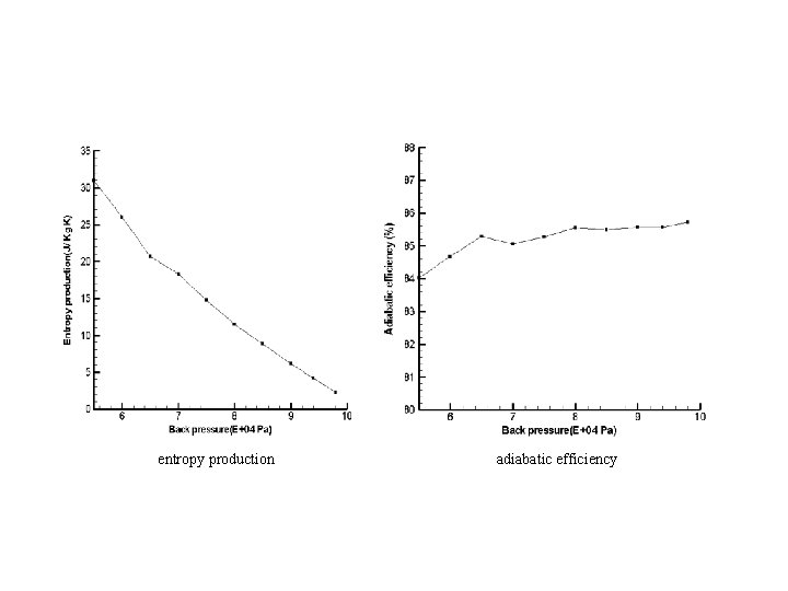 entropy production adiabatic efficiency 