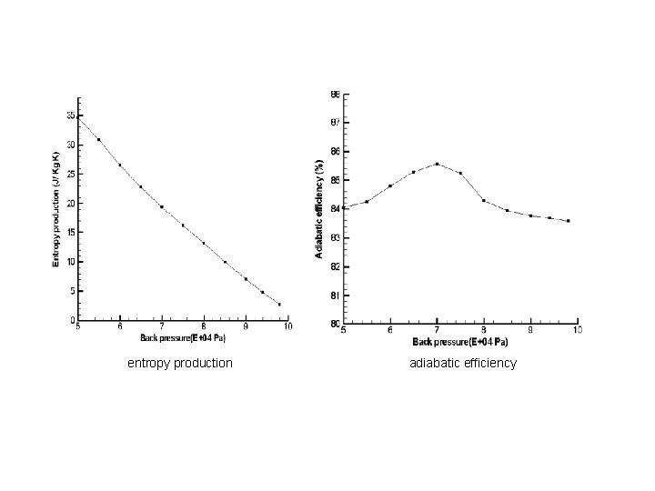 entropy production adiabatic efficiency 
