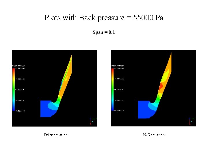 Plots with Back pressure = 55000 Pa Span = 0. 1 Euler equation N-S