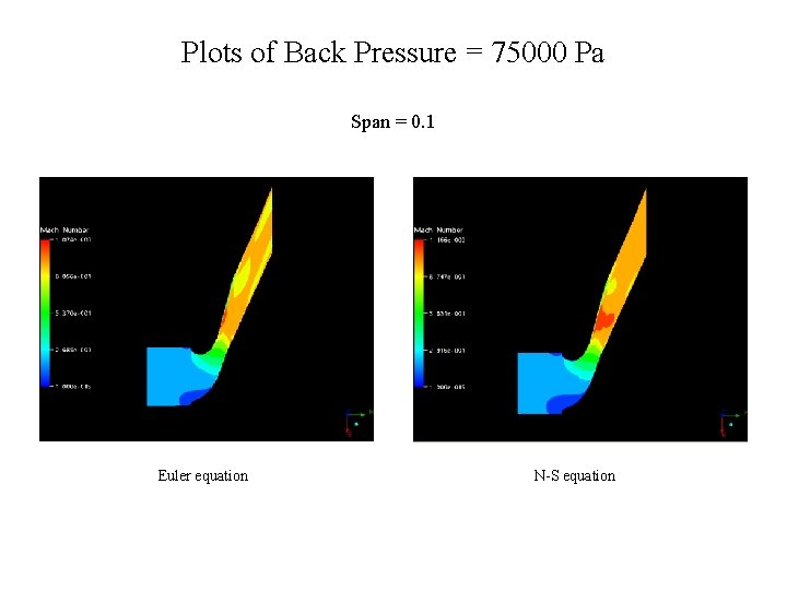 Plots of Back Pressure = 75000 Pa Span = 0. 1 Euler equation N-S