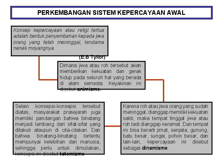 PERKEMBANGAN SISTEM KEPERCAYAAN AWAL Konsep kepercayaan atau religi tertua adalah bentuk penyembahan kepada jiwa