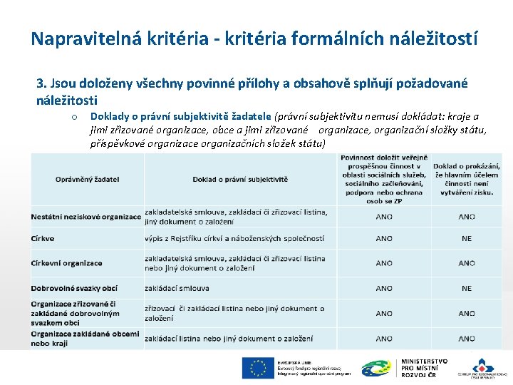 Napravitelná kritéria - kritéria formálních náležitostí 3. Jsou doloženy všechny povinné přílohy a obsahově