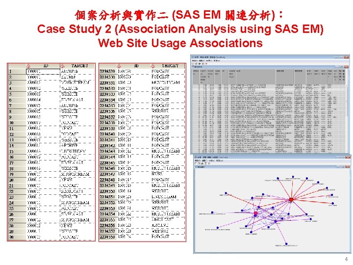 個案分析與實作二 (SAS EM 關連分析)： Case Study 2 (Association Analysis using SAS EM) Web Site